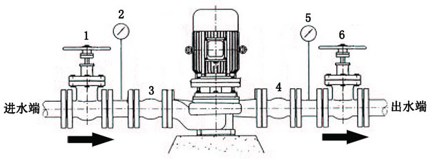 立式单级管道泵安装图